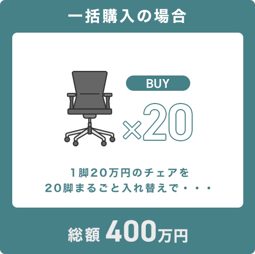 一括購入の場合 1脚20万円のチェアを 20脚まるごと入れ替えで・・・ 総額1,000万円