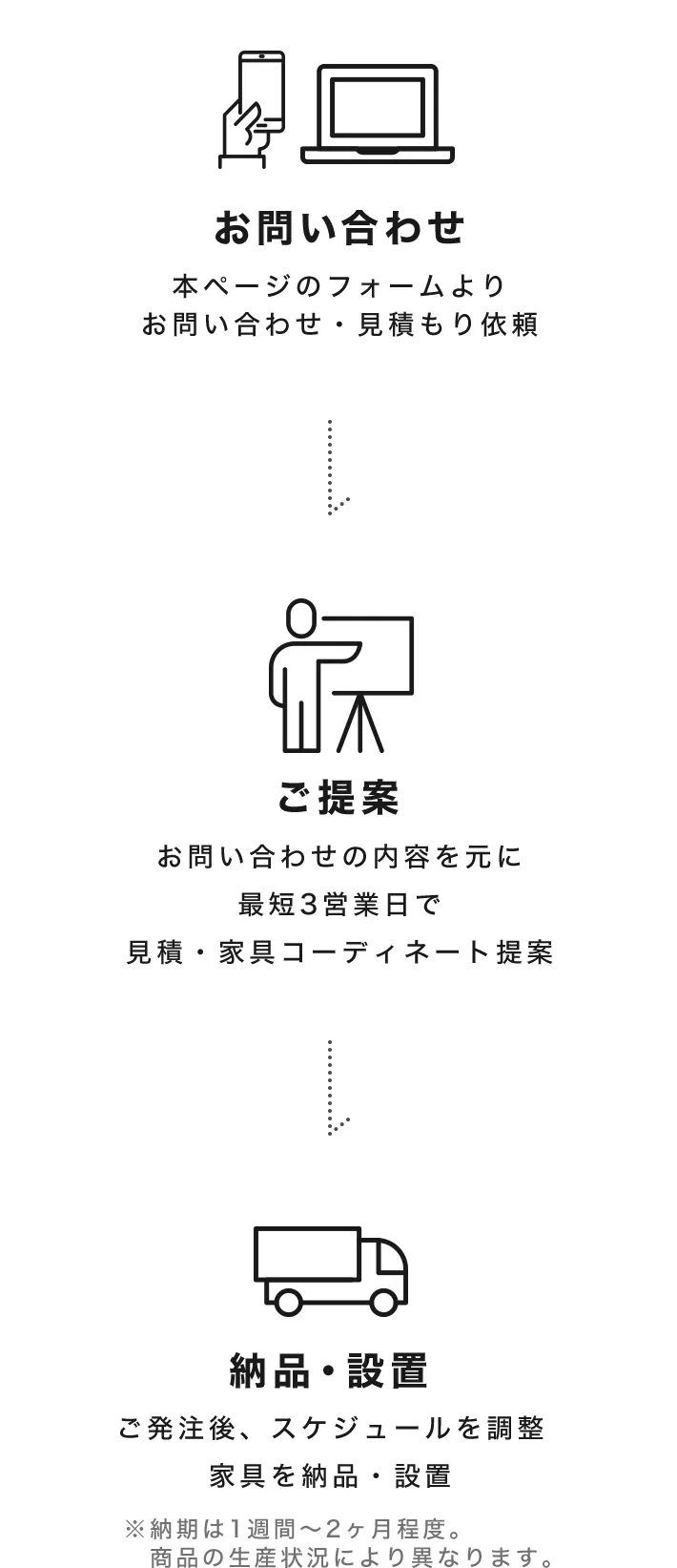 お問い合わせ ご提案 納品・設置
