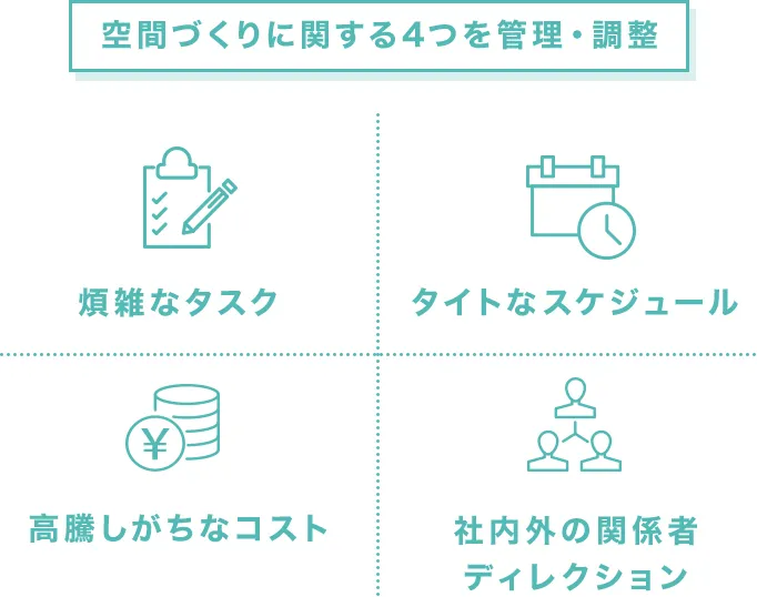 空間づくりに関する4つを管理・調整 煩雑なタスク タイトなスケジュール 高騰しがちなコスト 社内外の関係者ディレクション