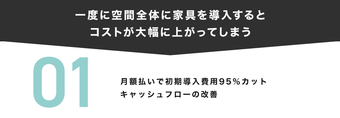一度に空間全体に家具を導入すると、コストが大幅にかかってしまう。SOCIAL INTERIORなら月額払いで初期導入費用95%カット。キャッシュフローの改善