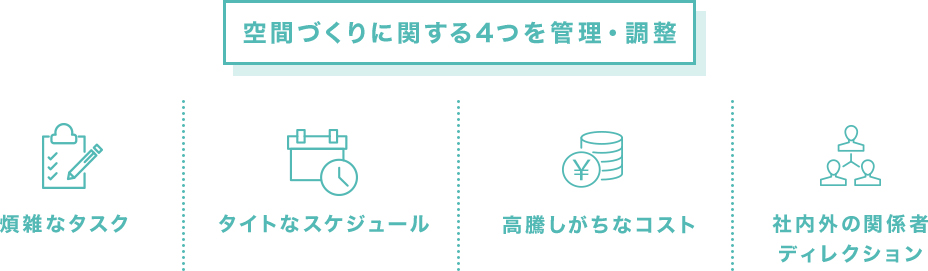 空間づくりに関する4つを管理・調整 煩雑なタスク タイトなスケジュール 高騰しがちなコスト 社内外の関係者ディレクション