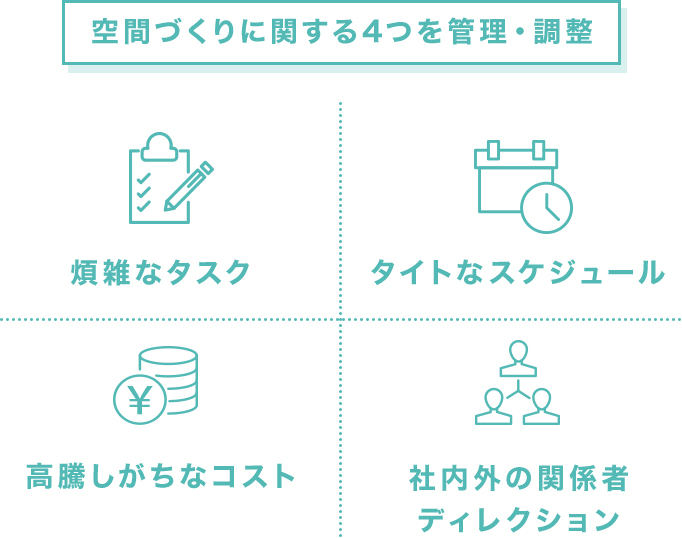 空間づくりに関する4つを管理・調整 煩雑なタスク タイトなスケジュール 高騰しがちなコスト 社内外の関係者ディレクション