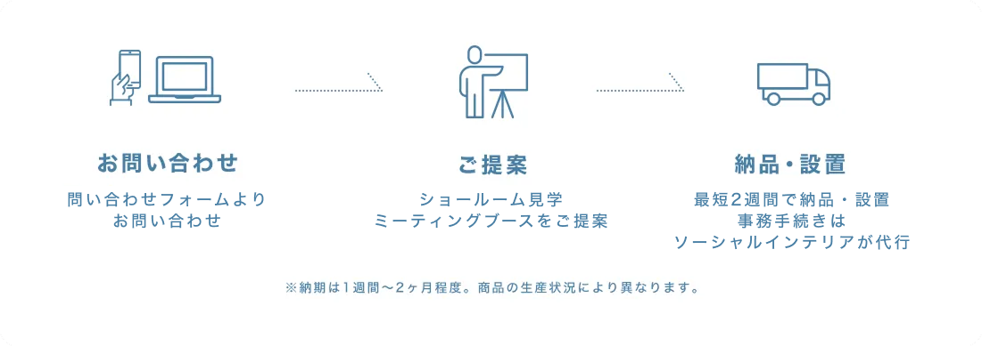 お問い合わせ ご提案 納品・設置