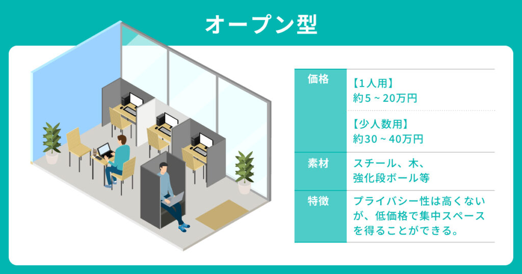 個室ブースの導入メリットとは？費用や導入のポイントをご紹介 | ソーシャルインテリア